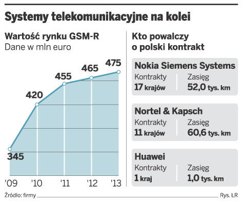 nokia pkp